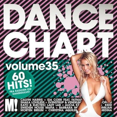 Dance Chart 35 (2013)
